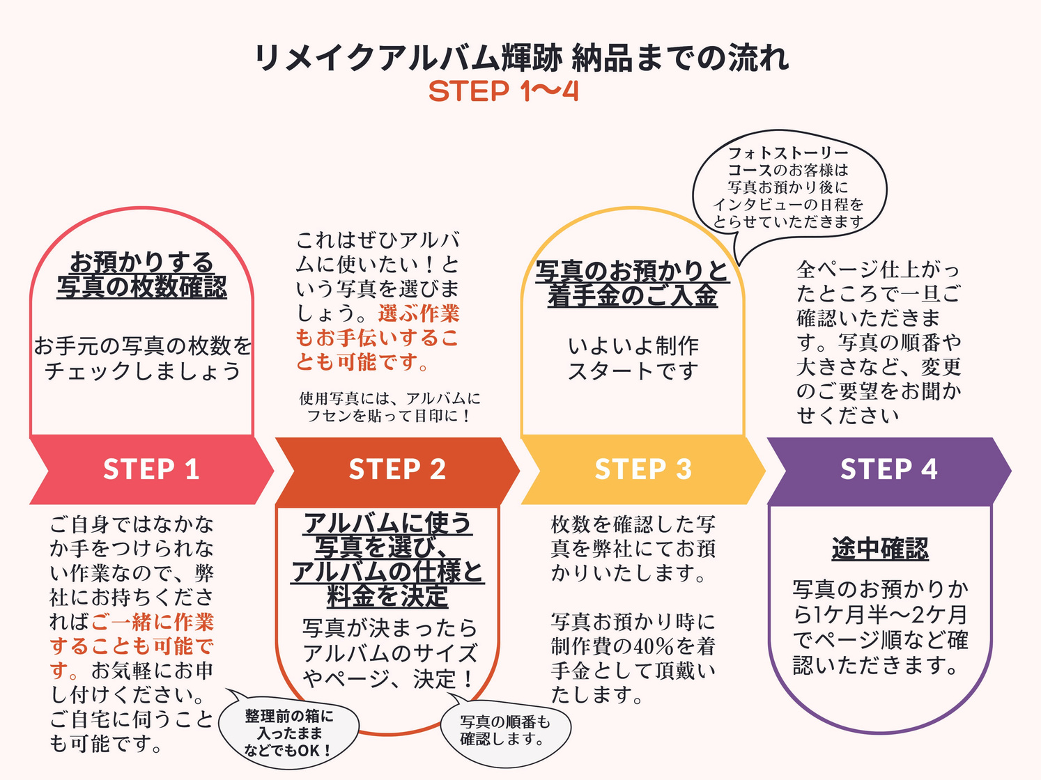 リメイクアルバムキセキ　手順1